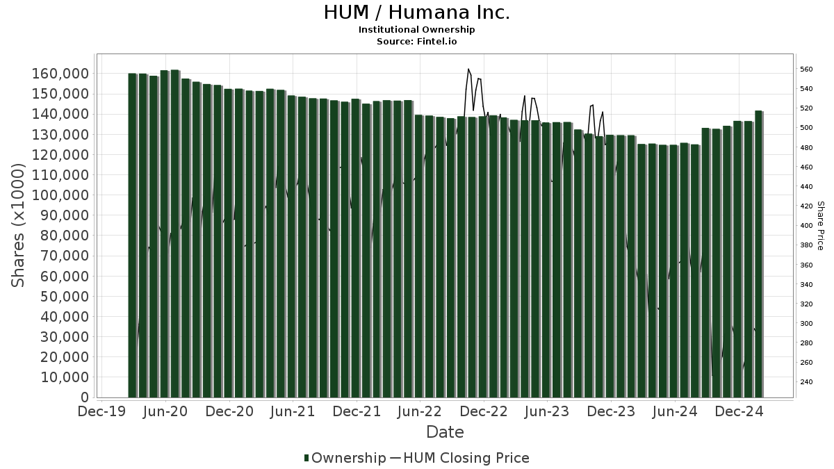 humana